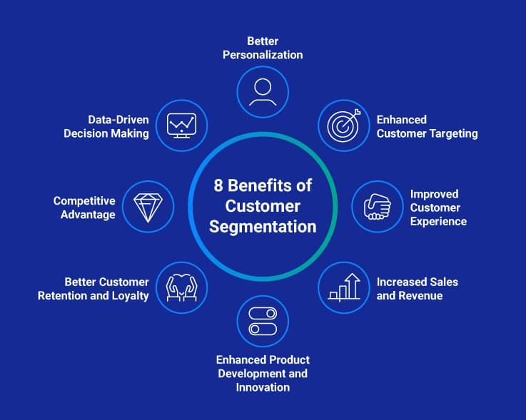 Customer Segmentation project preview